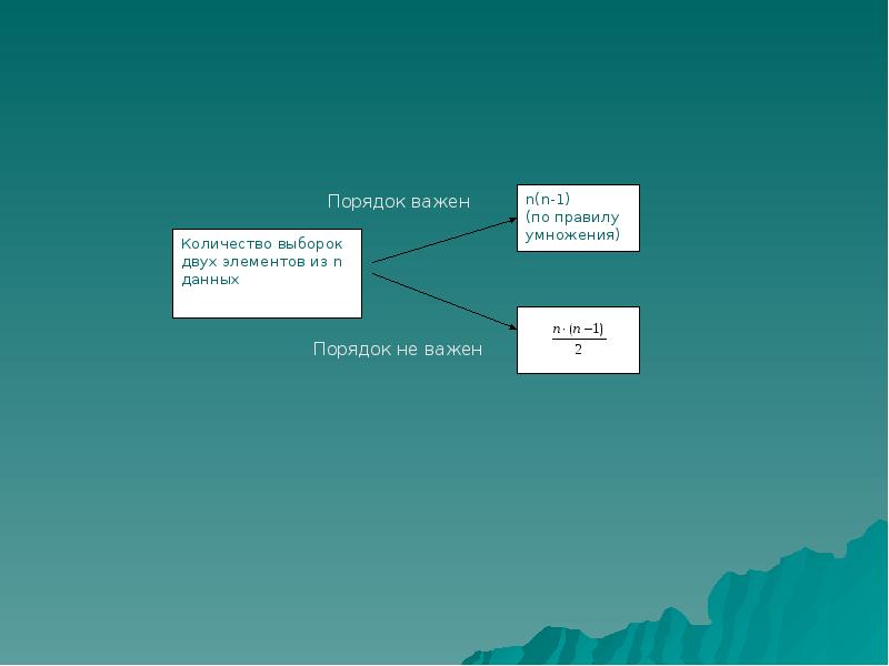 Сочетания презентация. Количество выборок двух элементов. Порядок важен. Порядок важен порядок не важен. Сочетания порядок не важен.