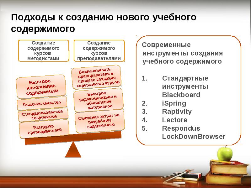 Подготовка содержать. Кто создал новую образовательную систему. Кто нужен для разработки обучающих курсов. Методист по разработке курса. Курс основы работы преподавателя в системе blackboard СПБГУ.