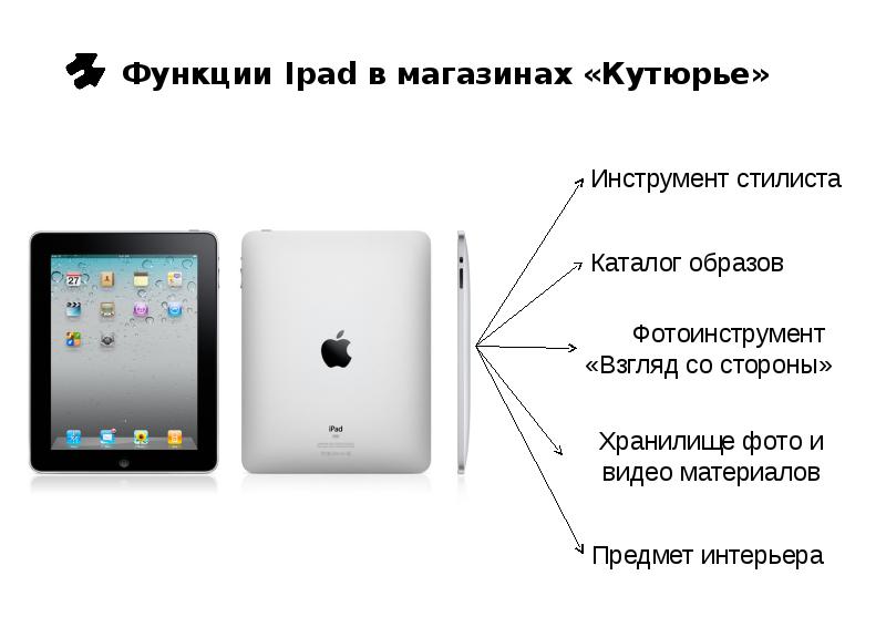 Как сделать презентацию на планшете ipad