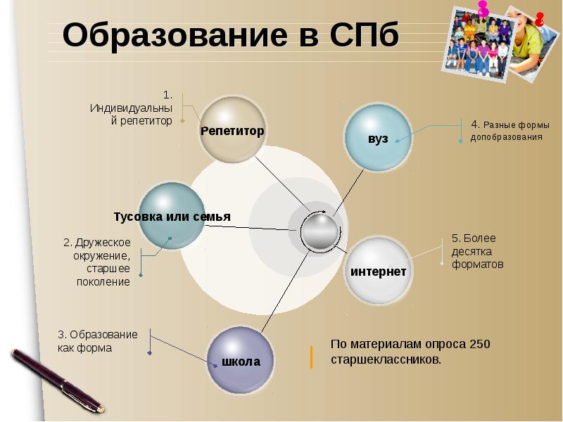 Форма презентации продукта проекта