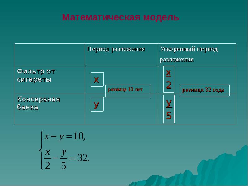 Как ускорить разложение. Математическая модель 7 класс Алгебра.