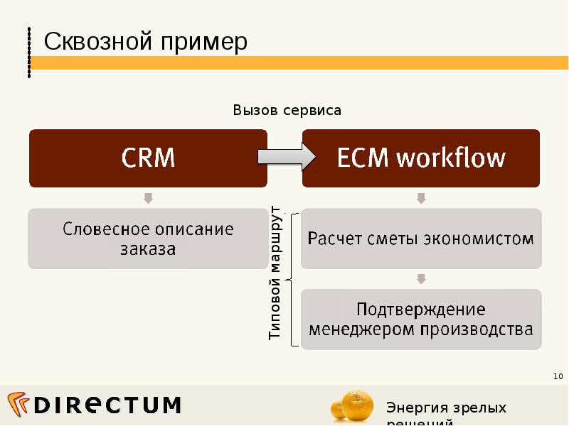 Примеры сервиса. Сквозной пример. Сквозной процесс пример. Сквозная ссылка пример. Сервисы примеры.