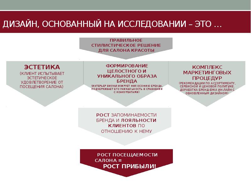 Стилистическое решение проекта