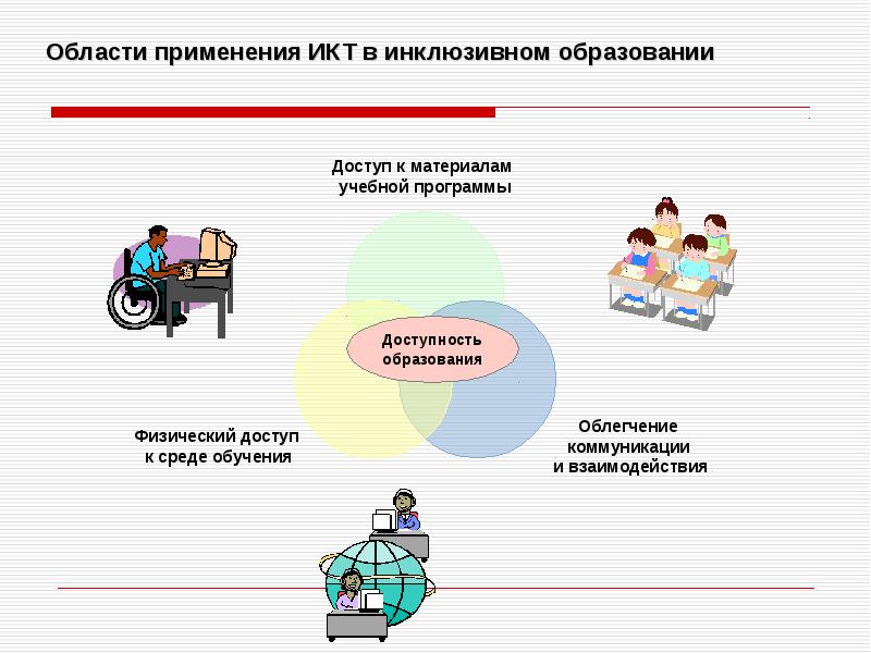 Инклюзивные технологии