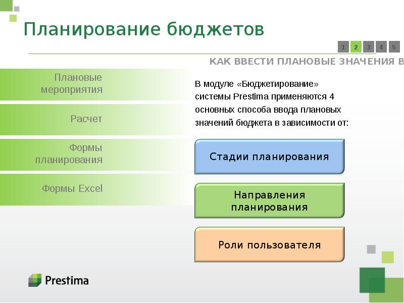 Уровни планирования бюджета. Планирование бюджета. Планирование госбюджета. Планирование и бюджетирование. Планирование бюджета компании.