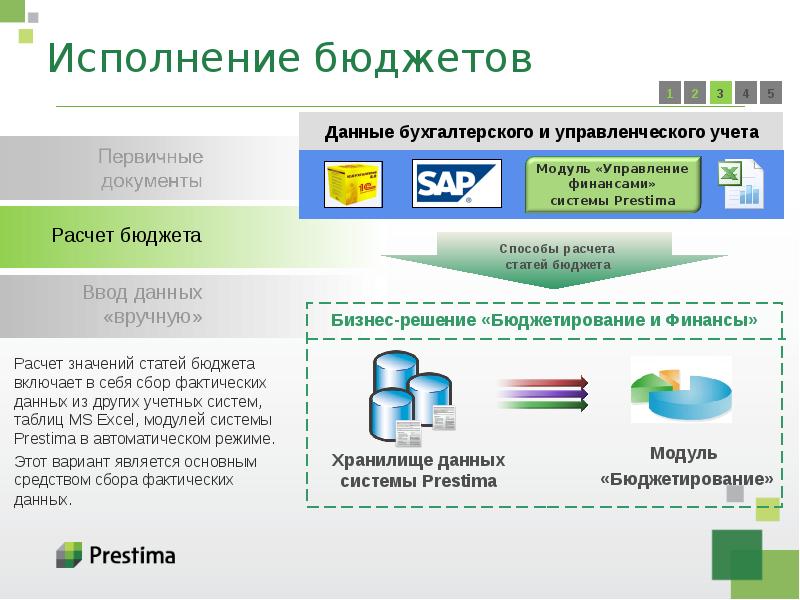 Разработка и исполнение бюджета