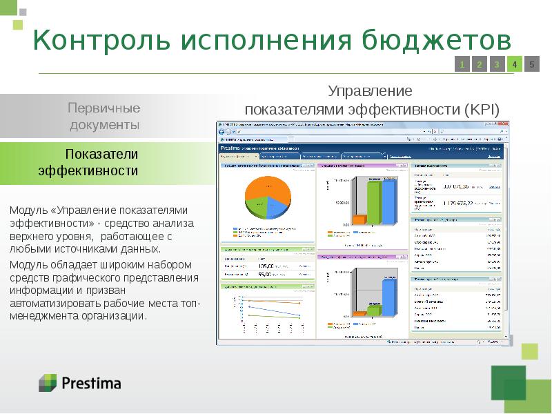 Контроль за исполнением бюджета проекта