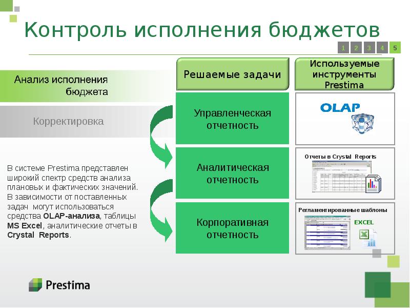 Контроль бюджета проекта