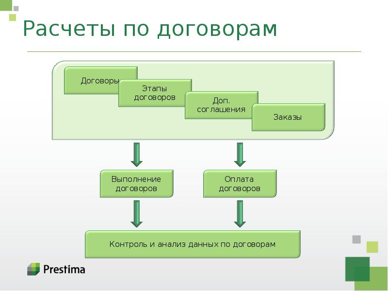 Бюджетирование проекта презентация