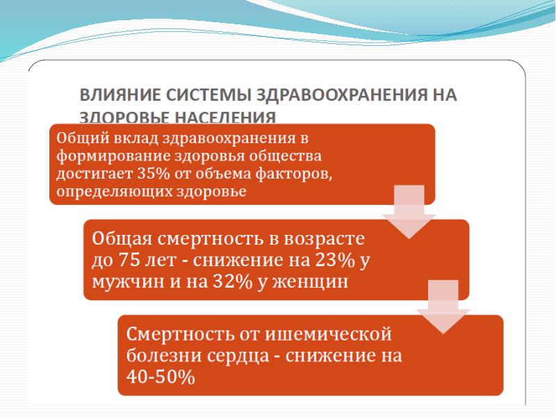 Система здравоохранения населения. Вклад здравоохранения в формирование здоровья. Амбулаторно-поликлиническая помощь населению. Личный вклад в здравоохранение. За вклад здравоохранения и здоровья детского населения.