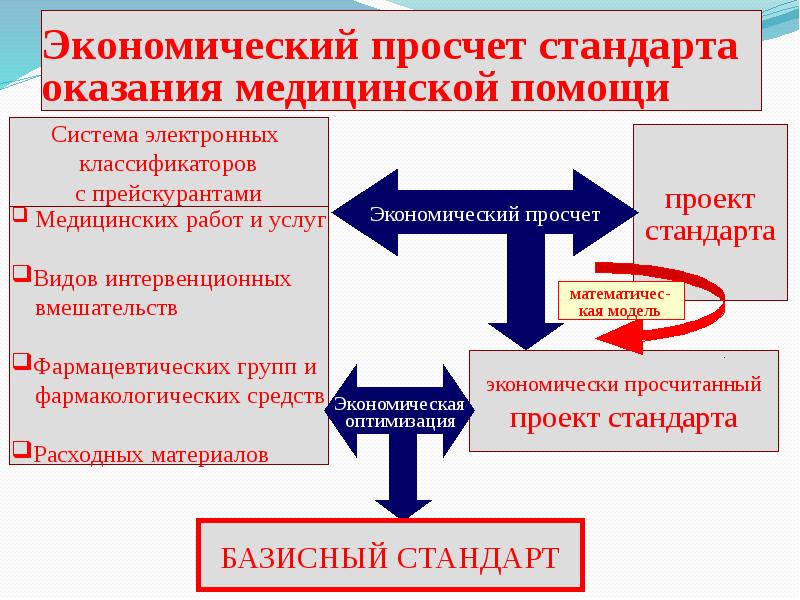 Стандарты оказания медицинской. Стандарты оказания медицинской помощи амбулаторно-поликлиническая. Модель оказания медицинской помощи. Медицинские организации (различных типов:. Что такое стандарты оказания амбулаторно-поликлинической помощи.