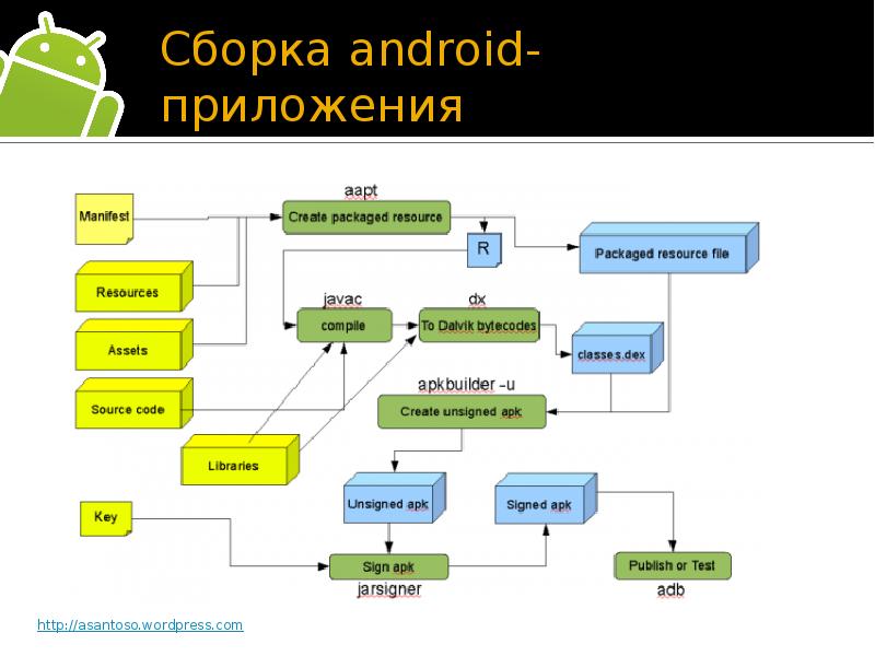 Сборщики проектов js