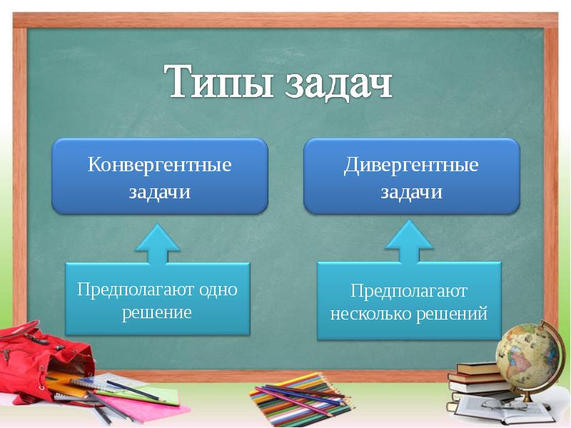 Дивергентный тип. Типы мышления конвергентное и дивергентное. Конвергентное мышление. Конвергентные задачи. Примеры конвергентного и дивергентного мышления..