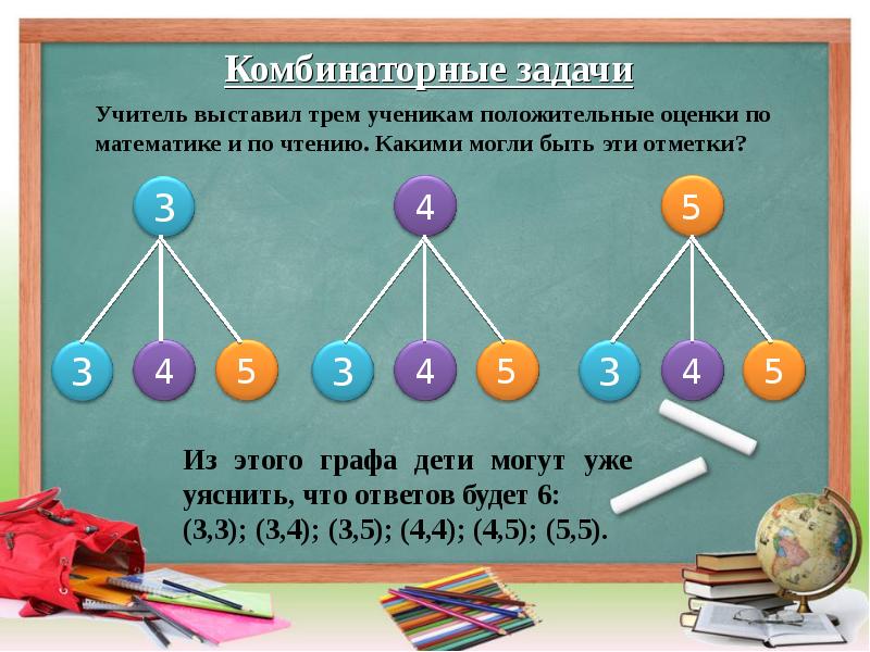 Комбинаторика презентация 5 класс