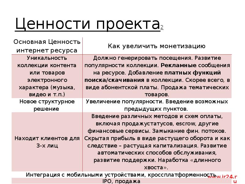 Что такое ценность проекта