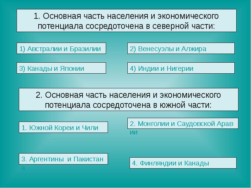 Что такое территориальная структура хозяйства. Территориальная структура хозяйства Алжира. Территориальная структура хозяйства Канады. Территориальная структура хозяйства части. Территориальная структура хозяйства Канады кратко.