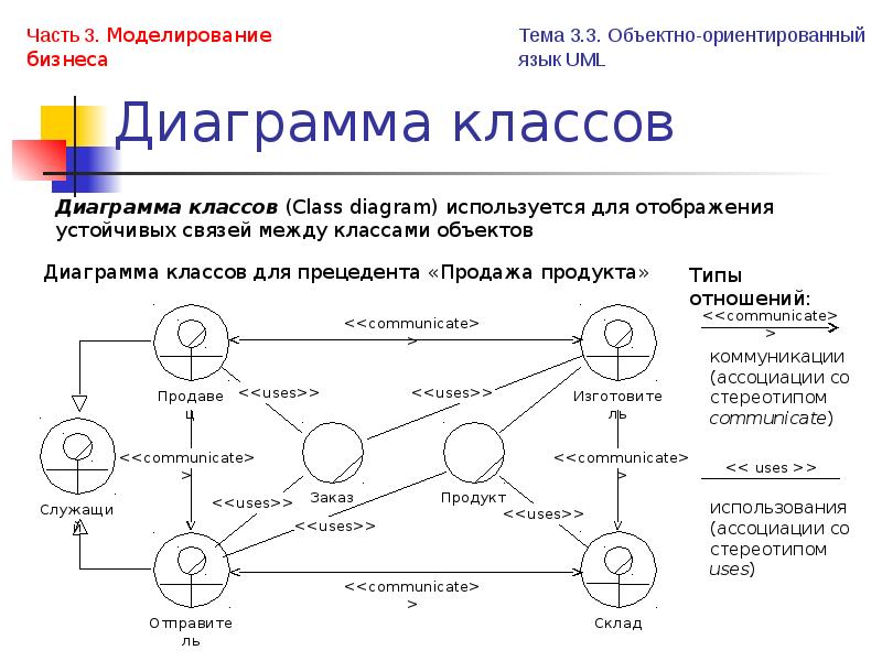 Диаграмма предмета