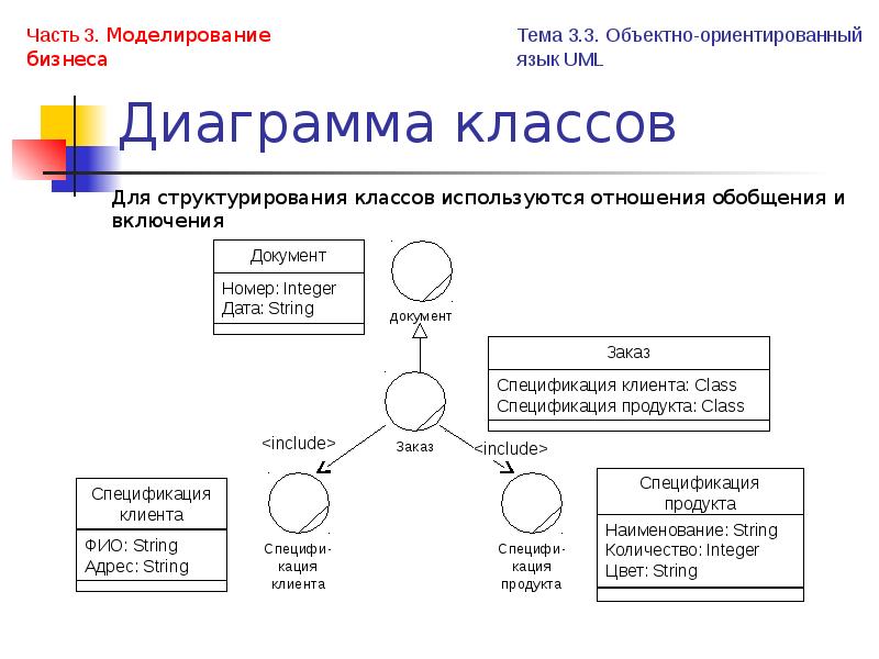 Диаграмма обязанностей. Спецификация диаграммы классов. Бронирование диаграмма классов пример. Диаграмма классов системы бронирования. Диаграмма классов уровня бизнес-логики.