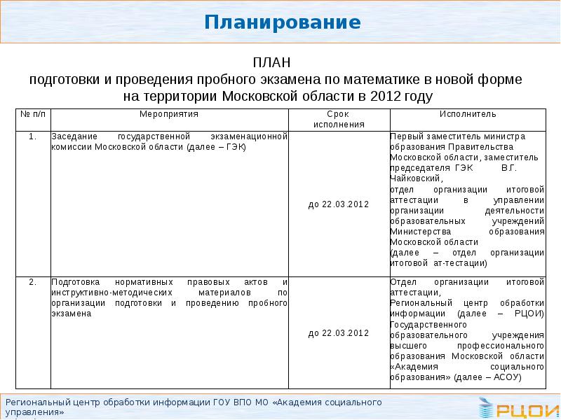 Rcoi net результаты огэ. РЦОИ. План проведения пробного выкраса. РЦОИ Пенза. РЦОИ Тула.