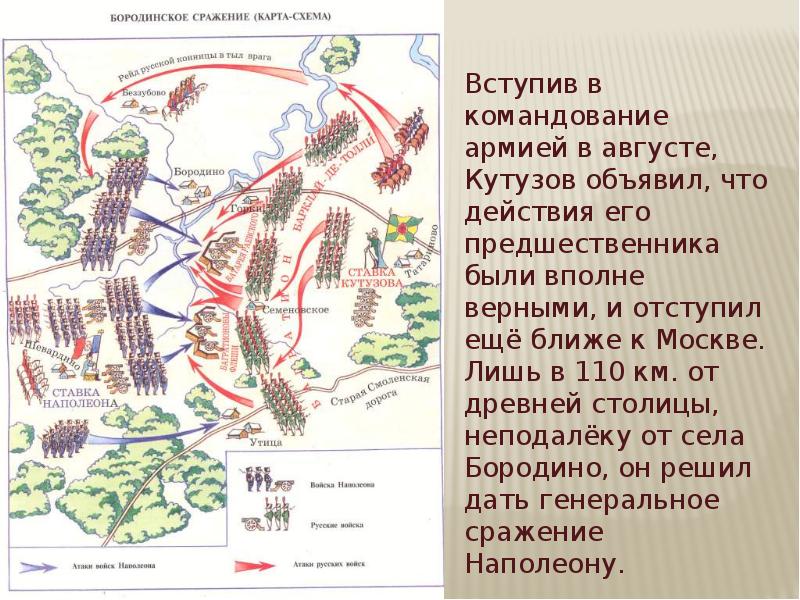 Бородинской битвы план битвы