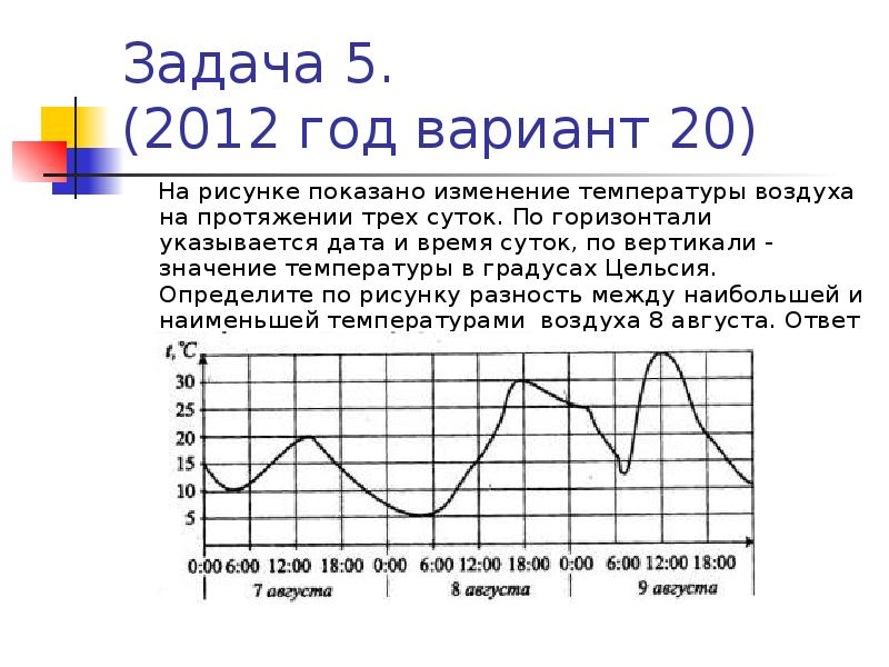 Наибольшее значение температуры. На рисунке показано изменение температуры воздуха на протяжении трех. Разность между Наименьшей и наибольшей температурой воздуха. Как определить разность между наибольшей и Наименьшей температурой. Определите по рисунку наименьшую температуру воздуха 18 декабря.