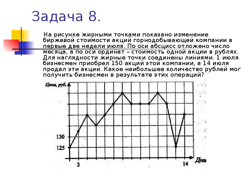 На рисунке жирными точками показан курс