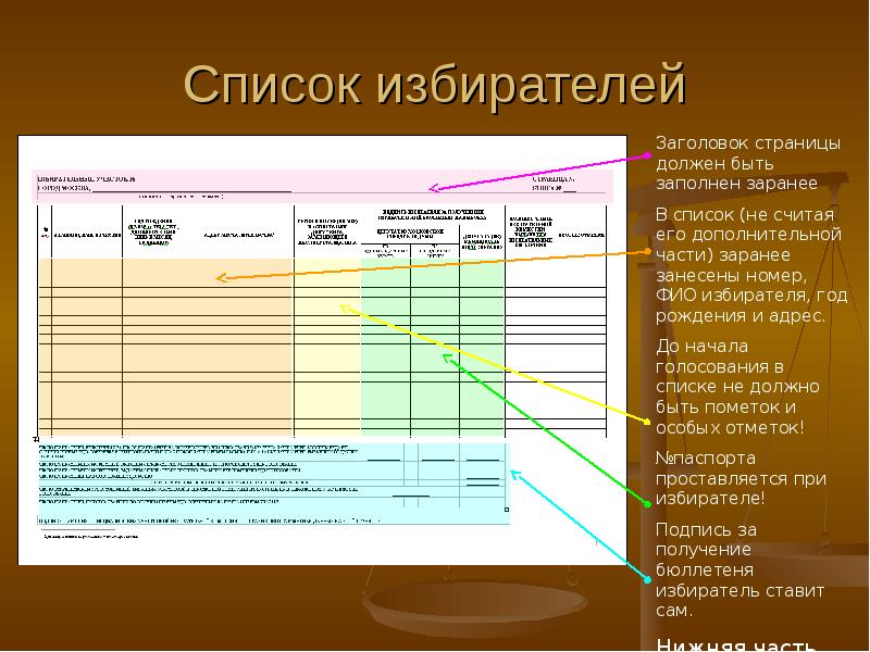 Список избирателей образец