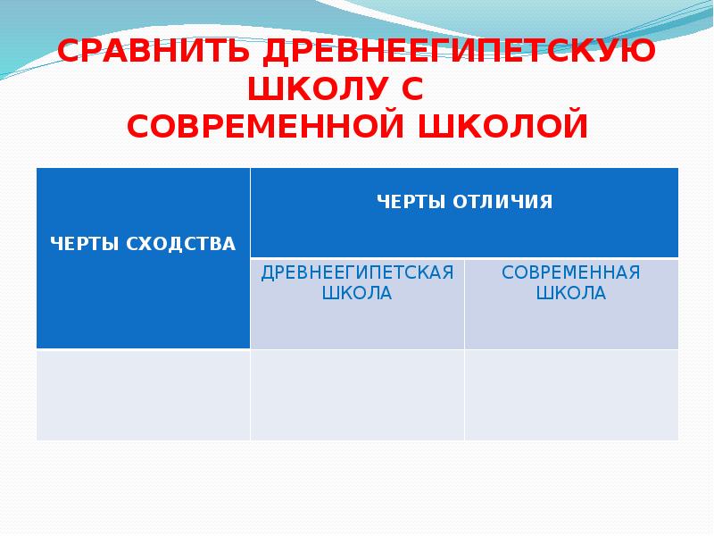 Сравнение школ. Египетская школа и современная школа таблица. Сходства древнеегипетской школы и современной. Сходства школ древнего Египта и современной. Различие школ современной и египетской.