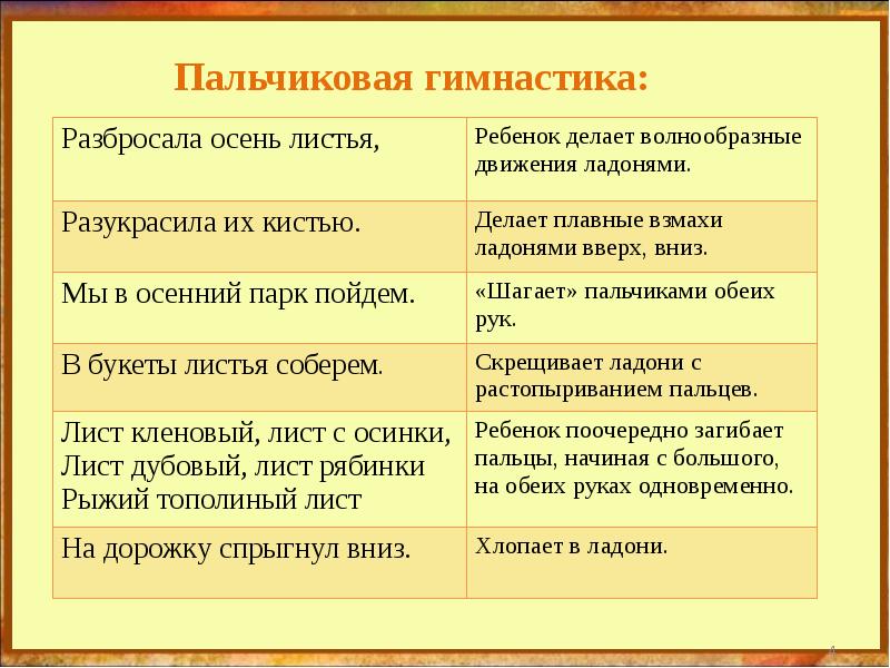 Пальчиковая гимнастика осень. Пальчиковая гимнастика осенние листья. Пальчиковая гимнастика осен. Пальчиковпя гимнастикаосень.