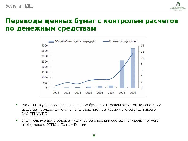 Мониторинг расчетов. Перевод ценных бумаг. Перевести деньги в ценные бумаги. Как переводятся ценные бумаги. Перевод ценных бумаг между счетами.