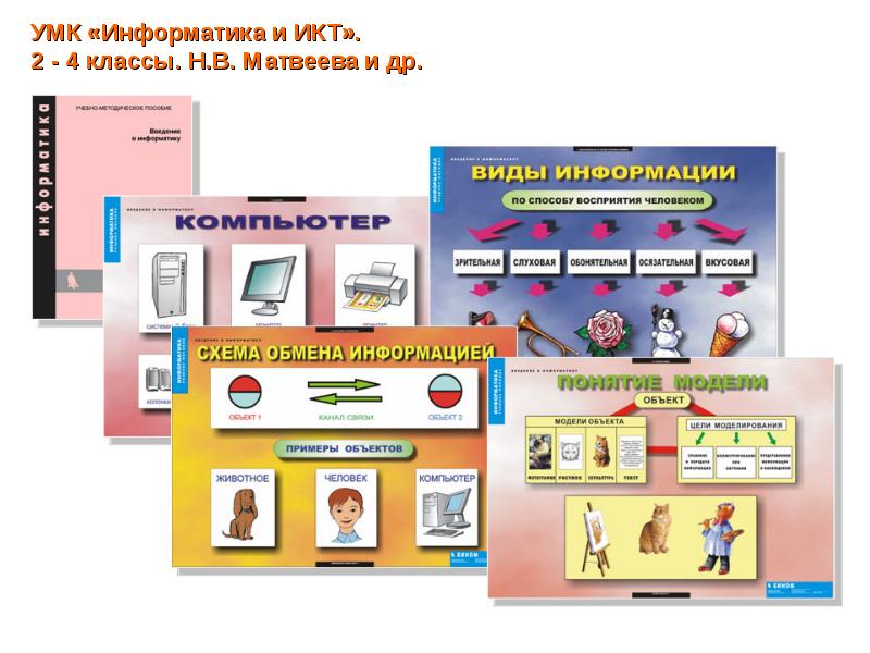 Школы фгос 8 класс. УМК Информатика. УМК по информатике. Авторы УМК по информатике для начальной школы. УМК Матвеева Информатика.