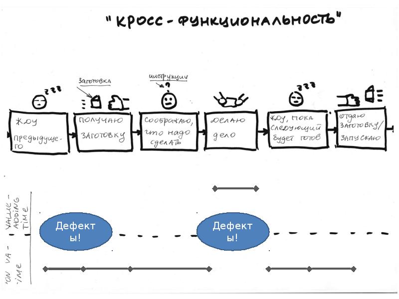 Кросс функциональные проекты