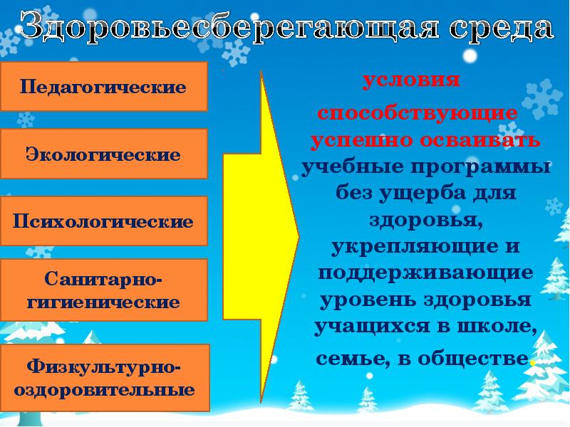 учебная программа культура здоровья. программа кратковременных курсов. здоровьесберегающие техологи. учебная программа культура здоровья. федеральная программа первичной профилактики.