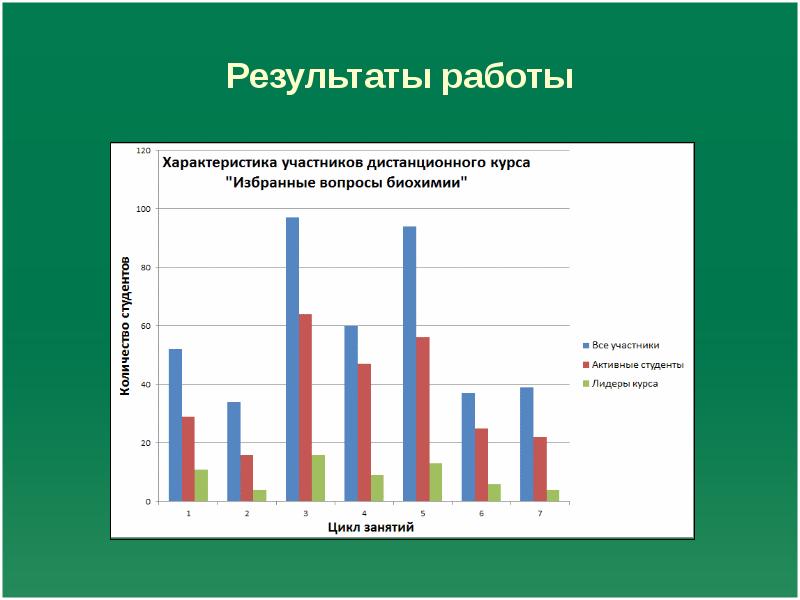 Учебный план медицинская биохимия