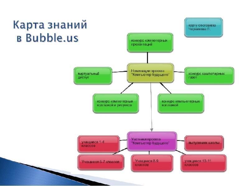 Карта знаний онлайн