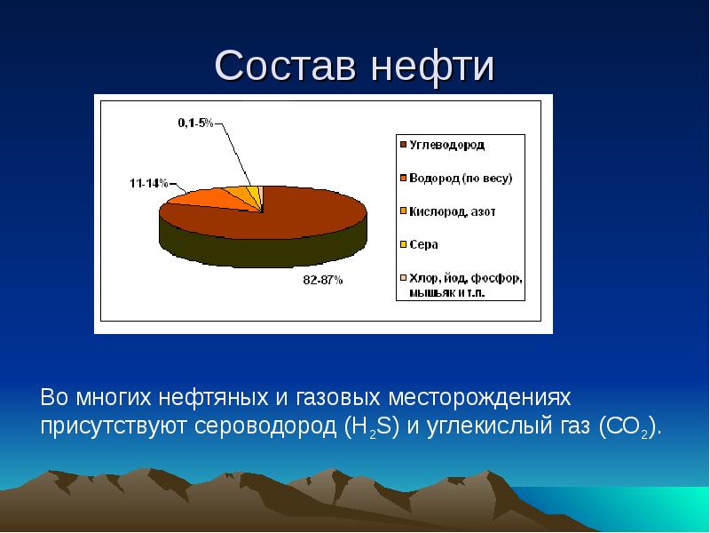 Что входит в нефть. Состав нефти химия таблица. Общий состав нефти. Вещества входящие в состав нефти. Нефть состоит из.