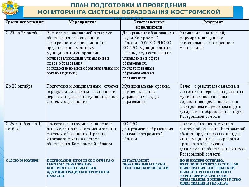 Об осуществлении мониторинга системы образования