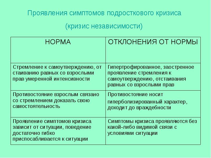 Кризис подросткового возраста в психологии презентация