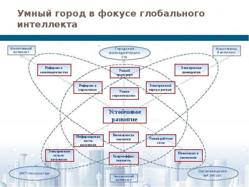 Дорожная карта развития искусственного интеллекта