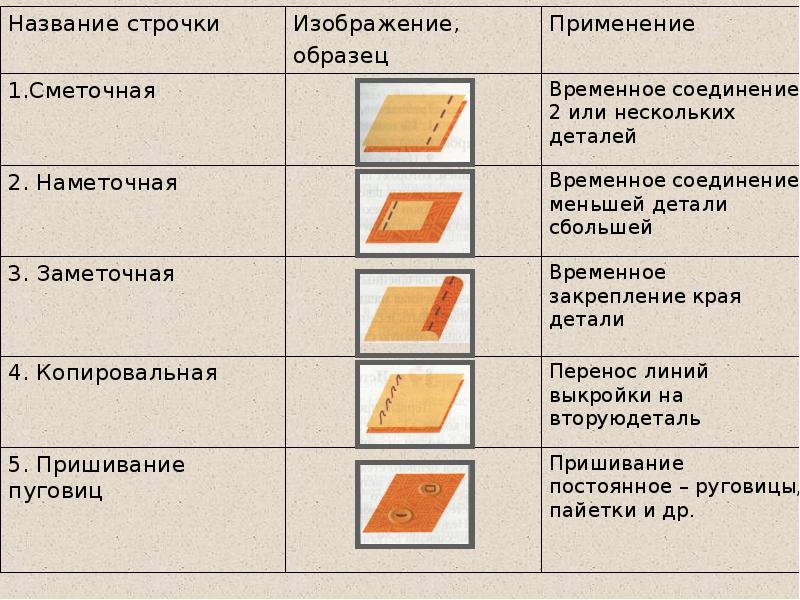 Швы названия и картинки