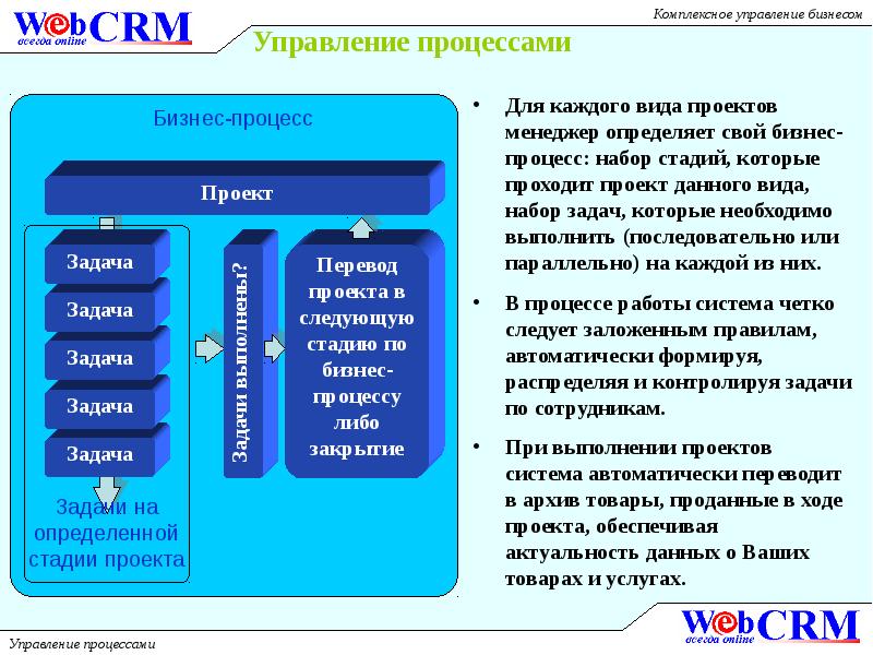 Комплексный отдел. Целостная управляемая система. Комплексное управление данными проекта. Комплексное управление водными системами в природе пример. На бизнес управление кайсыл предметтер тапшырылат.