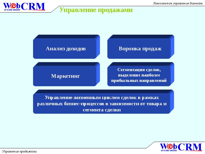 Комплексные управления