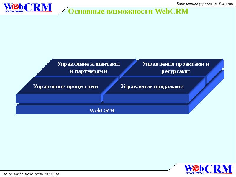 Комплексный отдел. Интегрированная система менеджмента. Интегрированные системы управления бизнесом. Комплексное управление территорией в продажах.