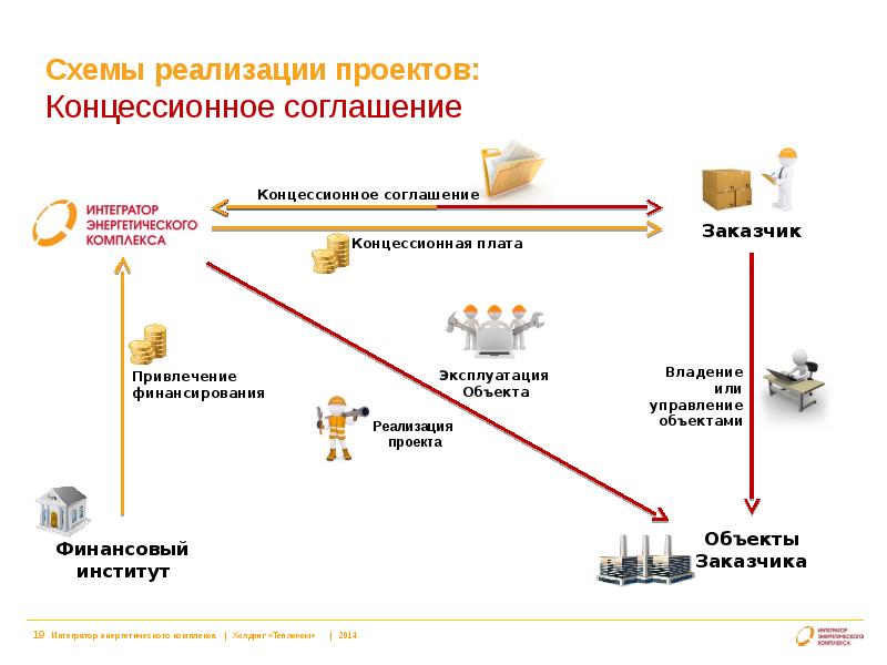 Реализация проектов по улучшению. Стратегия развития территории. Проекты для реализации в городе. Проекты для реализации в городе. Листовки городская среда.