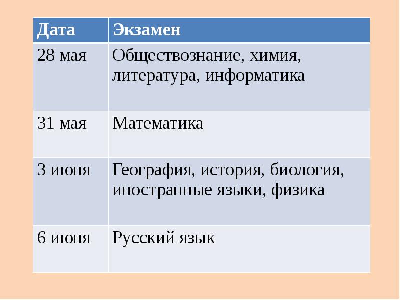 Инструктаж организаторов огэ презентация