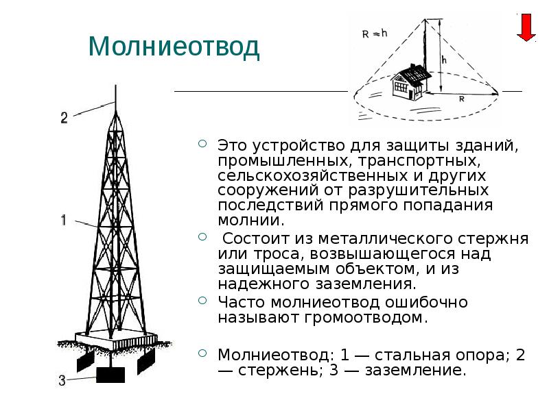 Защита от статического и атмосферного электричества презентация