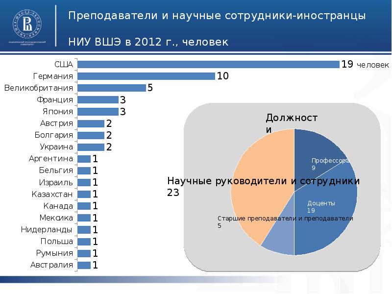 Конкурсные списки вшэ москва