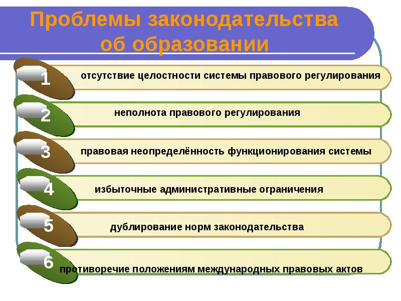 Проблемы законодательства рф. Проблемы законодательства. Отсутствие образованности системы. Отсутствие целостности. Целостность и отсутствие целостности.