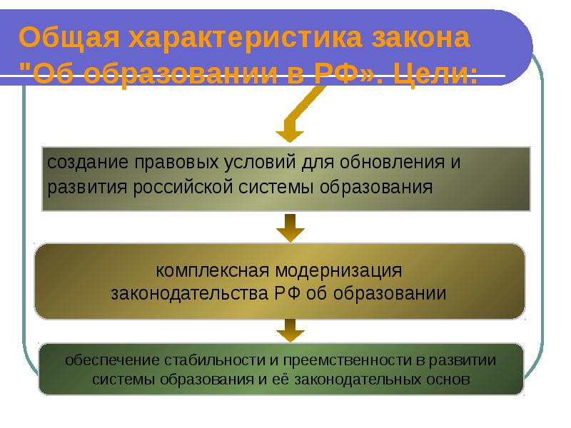 Проект закона об образовании