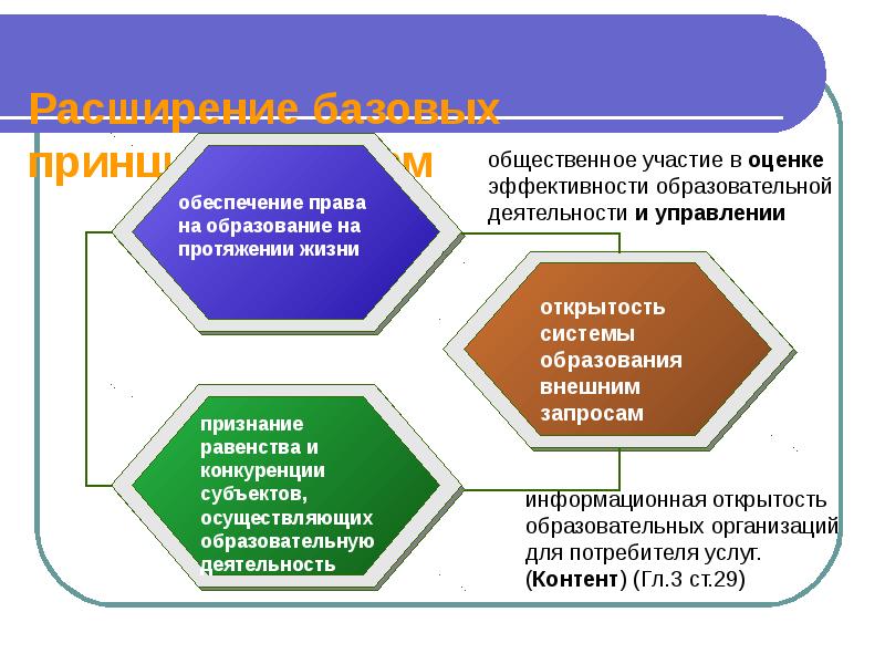 Образование на протяжении всей жизни человека. Государство как Гарант качества образовательных услуг. Ценность образования на протяжении всей жизни. Самоуправляемое образование на протяжении всей жизни достоинства.